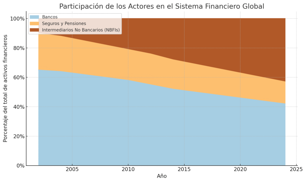 participantes-bonos-1024x611 Bonos Gubernamentales: El Pilar Invisible del Sistema Financiero Global