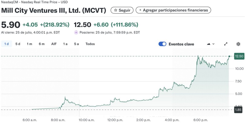 MV-1024x515 Cómo una Microfinanciera Logra Grandes Ganancias en el Mercado OTC