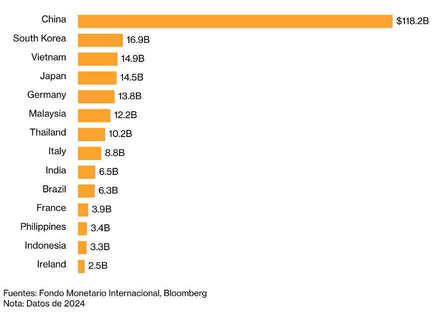 image-1 Cómo México puede aprovechar la deflación en China para fortalecer su industria y el nearshoring