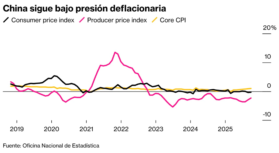 image-2 Cómo México puede aprovechar la deflación en China para fortalecer su industria y el nearshoring