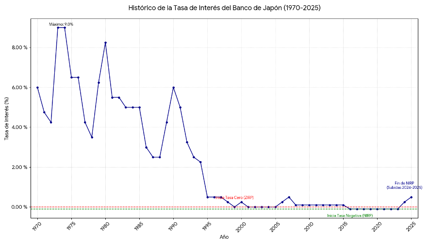image-5 Deflación: lecciones de Japón y el nuevo riesgo deflacionario de China para la economía global