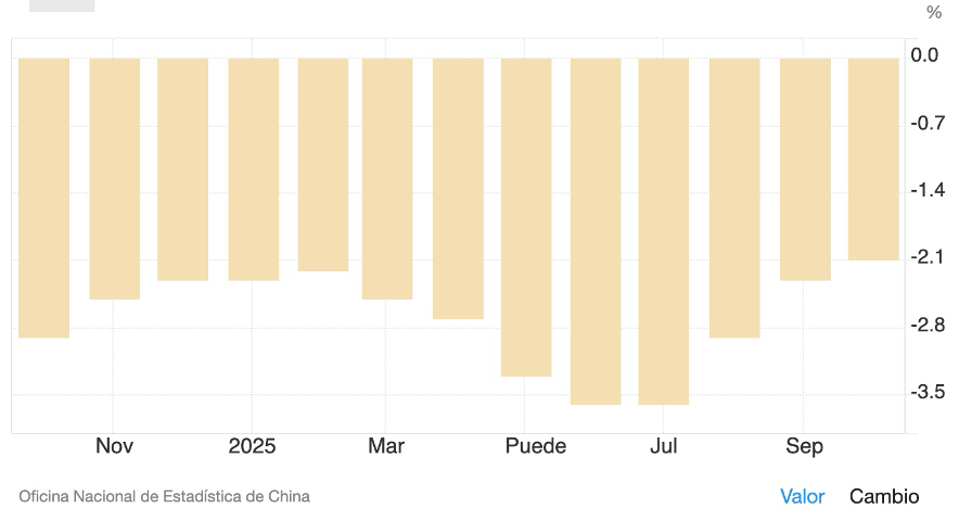 image-6 Deflación: lecciones de Japón y el nuevo riesgo deflacionario de China para la economía global
