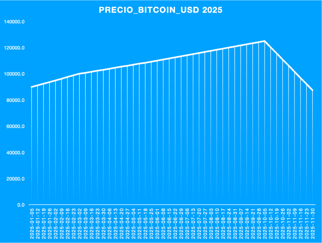 image-1024x773 Bitcoin no mira a la Fed: Japón, el Tesoro y la Liquidez Global